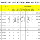 도청주유소 이미지