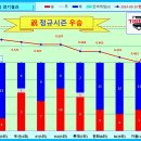 2024년 프로야구 순위(승률) 변화, 팀간 승패, 한국시리즈 일정 [~ 9월 30일] 이미지