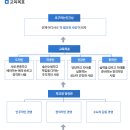 미송초등학교 이미지