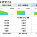 NH부동산중개 | 내집 마련기_3_주택담보 대출 이모저모(NH농협비대면대출)