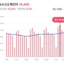 코로나 걸린 이후로 감기가 잘 안 낫는 달글 이미지