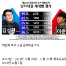 PNR) 노원병, 이준석 신당시 양자대결 결과 이미지