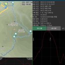 한라산(영실-윗세오름-어리목-어승생악)겨울의 설국에서 설경을 만끽하다 이미지