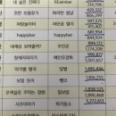 장애인론볼연맹 | [5년 일기] #19. 나의 5년간 오늘. 2012~2017년의 7월 19일