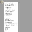 규비시넬