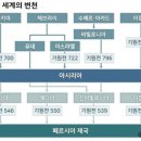 성경그릇 이미지