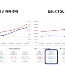 두스파