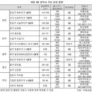 설 이후 부동산 시장? 오를까 내릴까 이미지