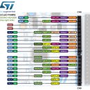 Nucleo-446RET6 Pin Map 이미지