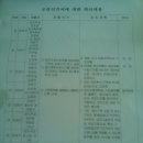 시기주공아파트 이미지