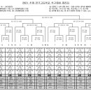 2021년 추계(경남합천) 전국고등학교 축구대회 대진표 이미지