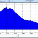 버스정류소_성산아파트 이미지