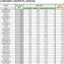 (주)조광산업개발 이미지