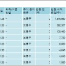 (주)다산네트웍스 이미지