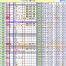 로또 969회차, 완자 5 중복 참고용 이미지