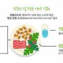 탄수화물 섭취량 어느 정도 섭취해야 부족하지 않을까? 이미지