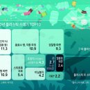 고기바다