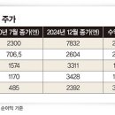 종합상사 이미지