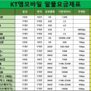 희망모바일통신 이미지