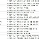 용호동물병원 이미지