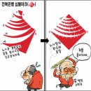 3월 19일 자, 일반신문과 조폭찌라시들의 만평비교! 이미지