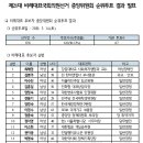 한길세무회계사무소 - 북구 금호로 65 | 한길세무회계사무소