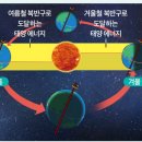 플러스과학 이미지