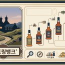 팜스프링상가 - 파주시 금촌동 | 위스키 애호가의 종착지 스프링뱅크 라인업과 가치 정리