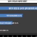 [창간12주년 약사대상 설문조사] 이미지