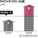 마네킹만 덩그러니 '좀비 빌딩' 쏟아졌다…뉴욕 덮친 '공포' 이미지