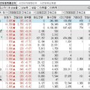 2023년 8월 10일 시간외 특이종목 이미지