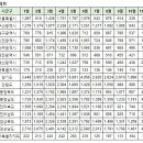 11월4일 아파트실거래 및 대장아파트내역 이미지