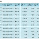 에스씨주식회사