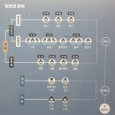 조선의 르네상스인, 중인