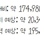 곰돌이PC 이미지