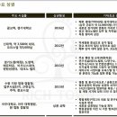 광교역 리치플라자 이미지