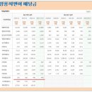 ㈜쌍용씨앤이 이미지