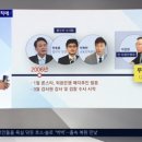 2006년 대검 중수부의 론스타 부실 수사로 인한 수천억 혈세 낭비 이미지