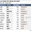재개발재건축부동산중개사무소 이미지