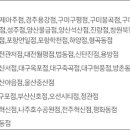 이마트24 춘천교동점 티스토리