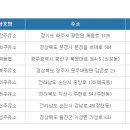 광탄주유소 이미지