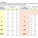 기타코드변환표 이미지