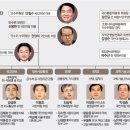 라인기술 - 남구 화합로194번길 30 | 라인기술
