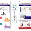 내일에프에스 이미지