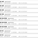 홰 | 제4회 청소년 IT 경시대회 참가 후기