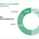 플랫폼C