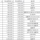 메가플란트치과의원 이미지