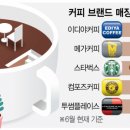 컴포즈커피신흥