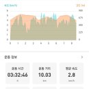 블랙야크 개방화장실 이미지