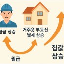 해운대엘시티부동산중개법인주식회사 | 상가투자 및 건물투자에 대한 상가건물주의 생각